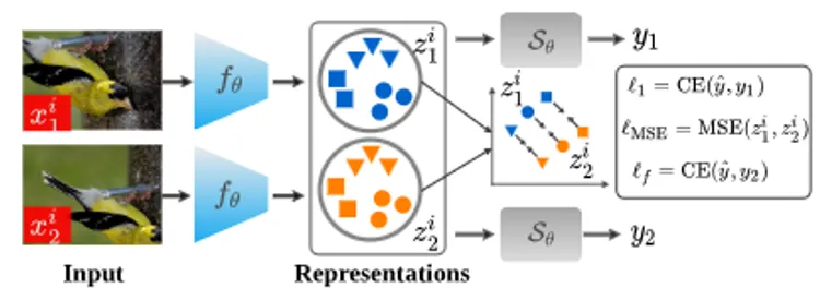 Global Pooling, More than Meets the Eye: Position Information is Encoded Channel-Wise in CNNs