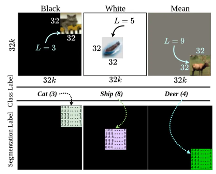 Position, Padding and Predictions: A Deeper Look at Position Information in CNNs