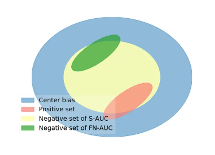 Revisiting Saliency Metrics: Farthest-Neighbor Area Under Curve