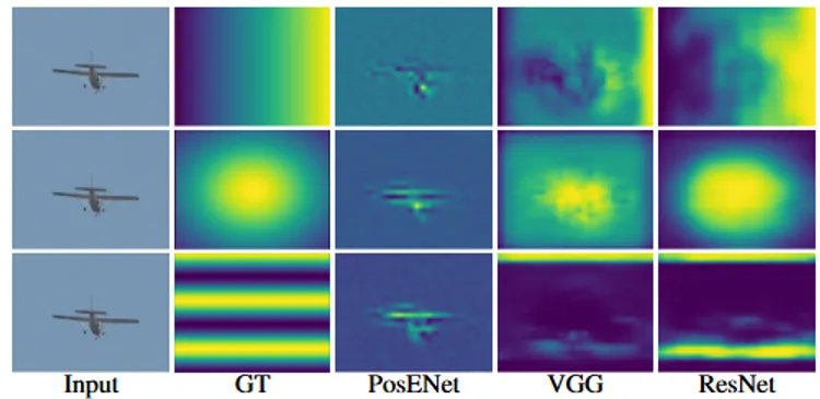 How Much Position Information Do Convolutional Neural Networks Encode?